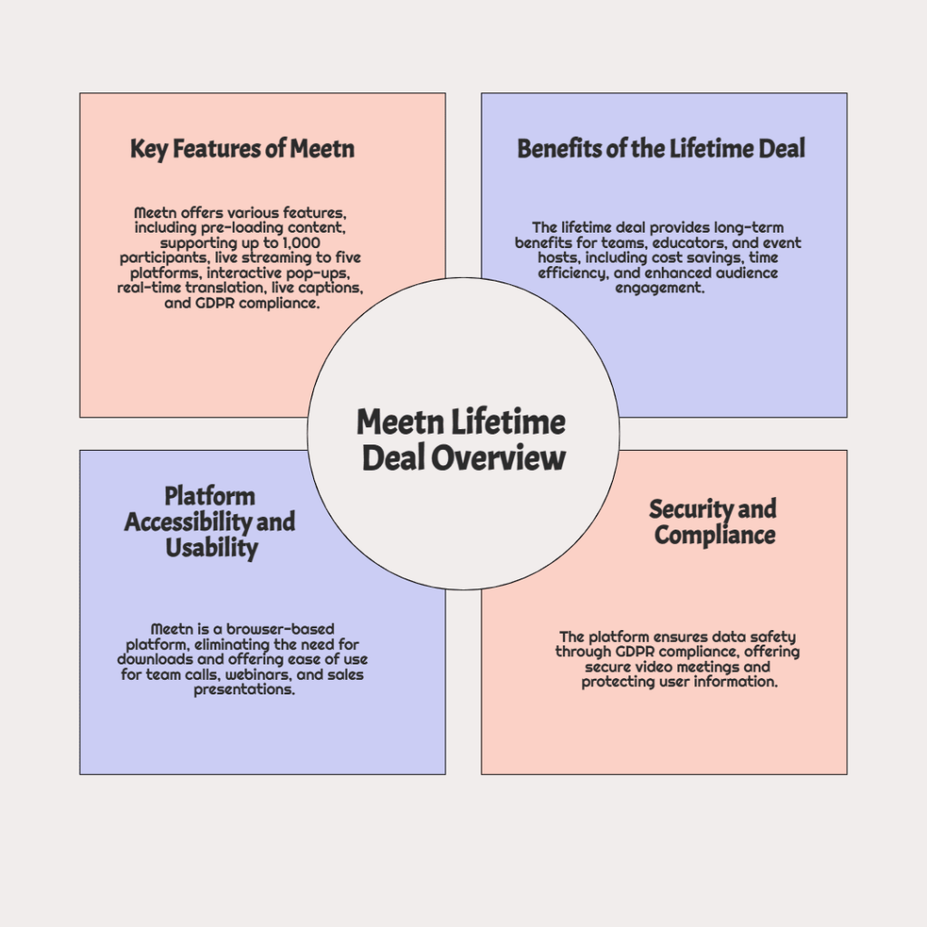 Meetn Lifetime deal overview